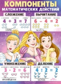 Плакат Компоненты математических действий (Принцессы)