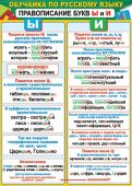 Плакат А2 Обучайка по русскому языку Правописание букв Ы и И