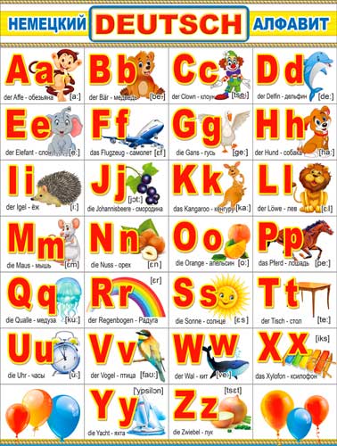 Плакат Немецкий алфавит