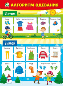 Плакат Алгоритм одевания