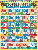 Плакат Немецкий алфавит