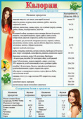 Плакат Калории