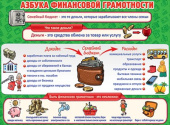 Плакат А2 Азбука финансовой грамотности Семейный бюджет