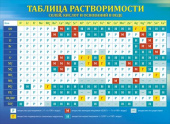 Плакат А2 Таблица растворимости